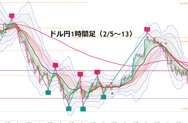 USDJPY_2025-03-01_18-26-59.png