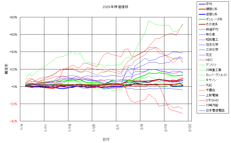 システム成績複利260220G3.png