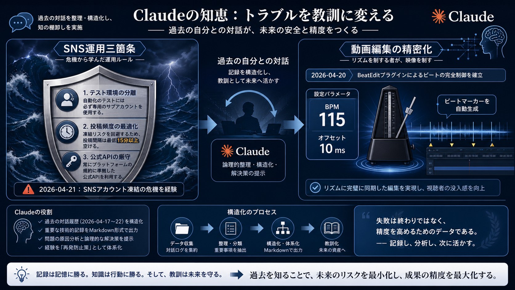 3. 【守護と精密】Claudeの知恵：トラブルを教訓に変える.png