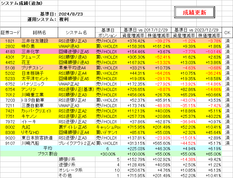 システム成績複利240823.png