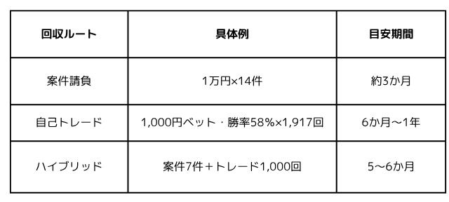 PLC1：ROI・回収シナリオ.png