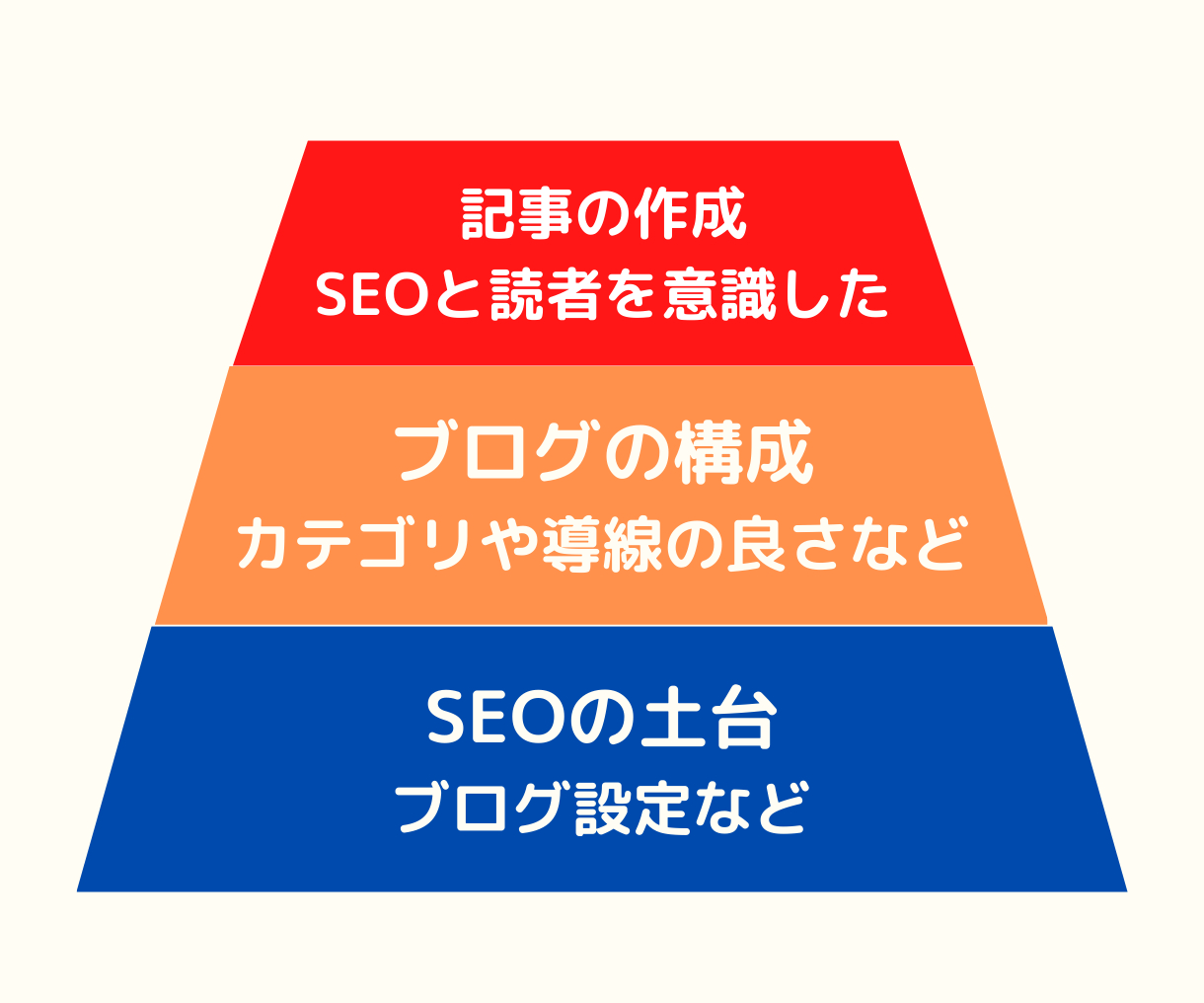 ブログ作成代行バナー②のコピー.png