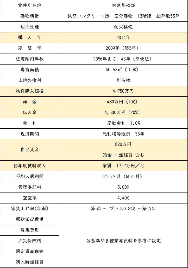 基本条件.png