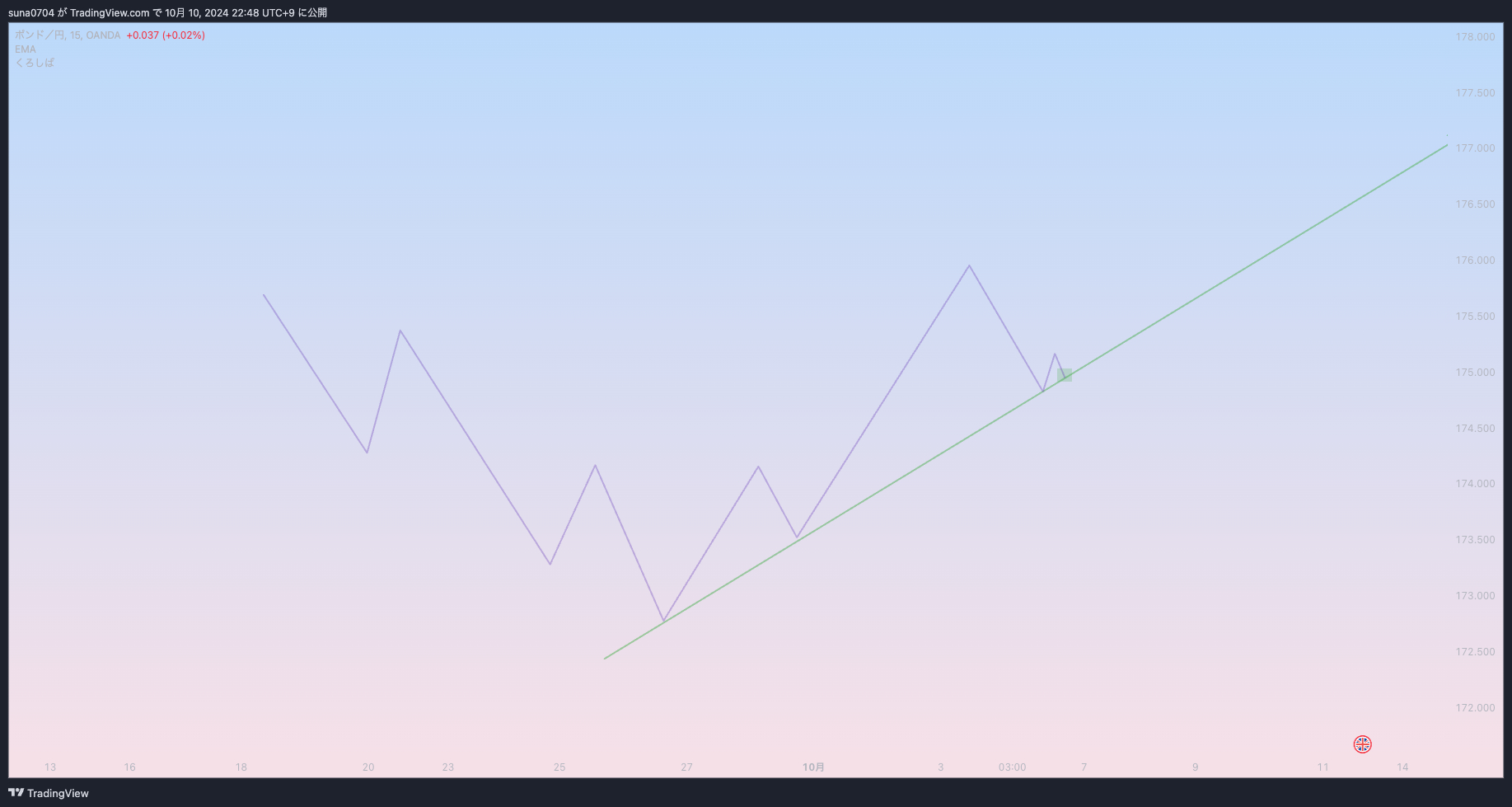 GBPJPY_2024-10-10_22-48-29_7efa2.png