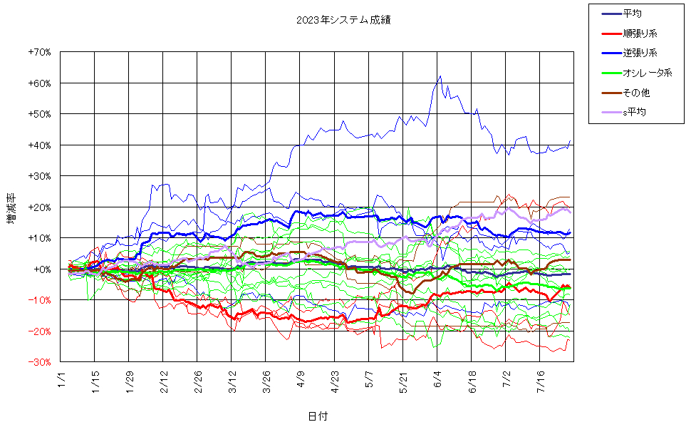 システム成績複利230728G2.png