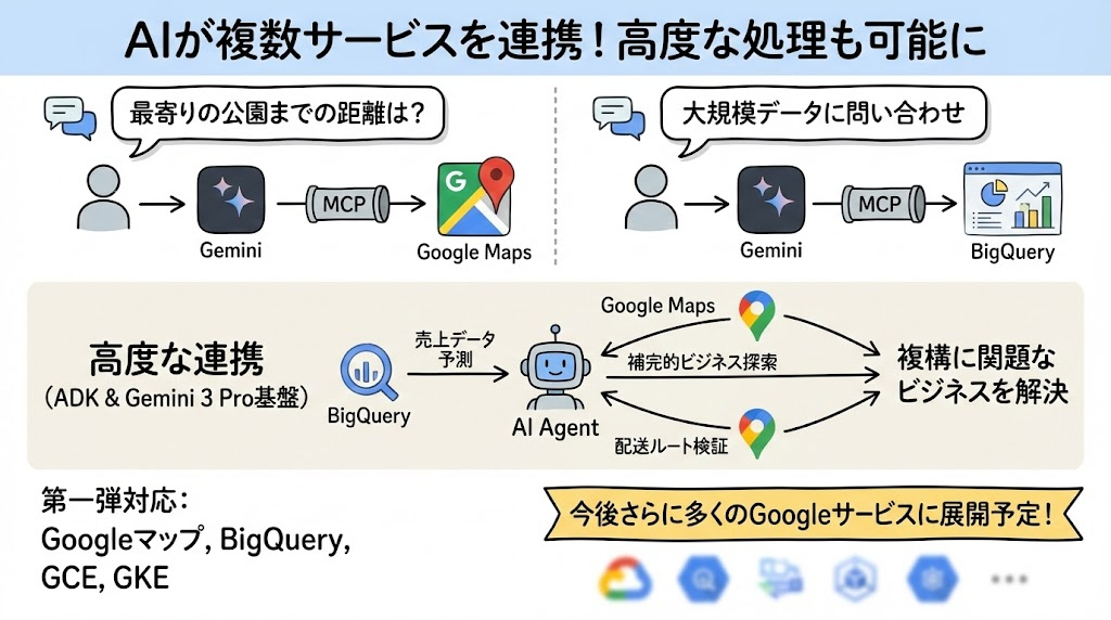これはヤバイぞ！　Googleの全サービスがMCPサーバに繋がったらAIグラスとの相性もバッチリではないか！02.jpg