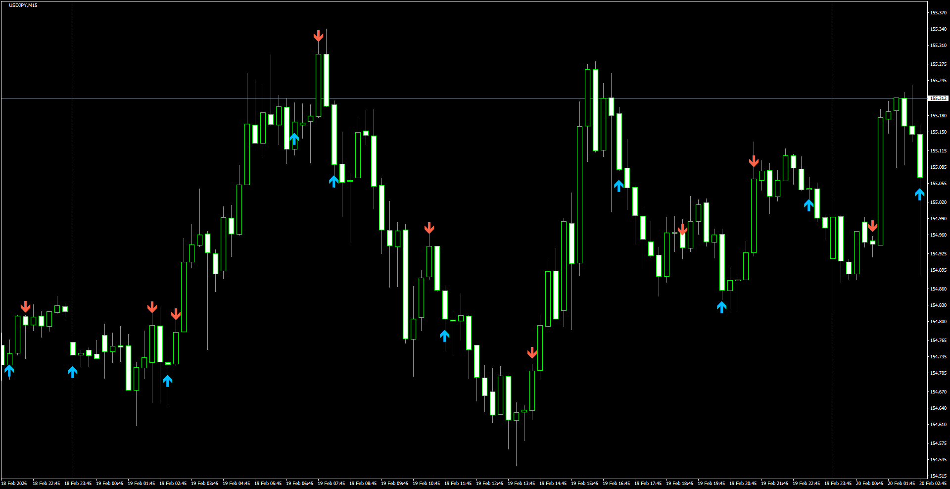 USDJPY(M15)_2026.02.20_205403.png