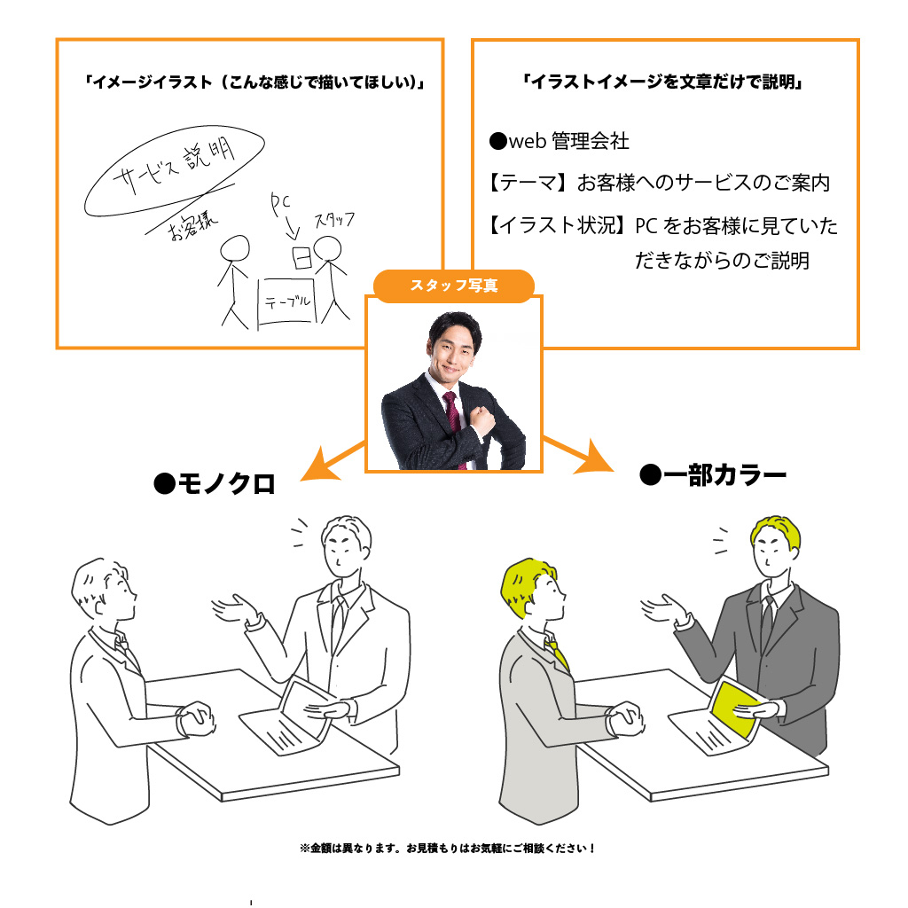 ココナラ２_アートボード 1.jpg