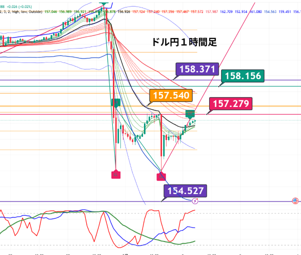 USDJPY_2026-05-03_06-15-43.png