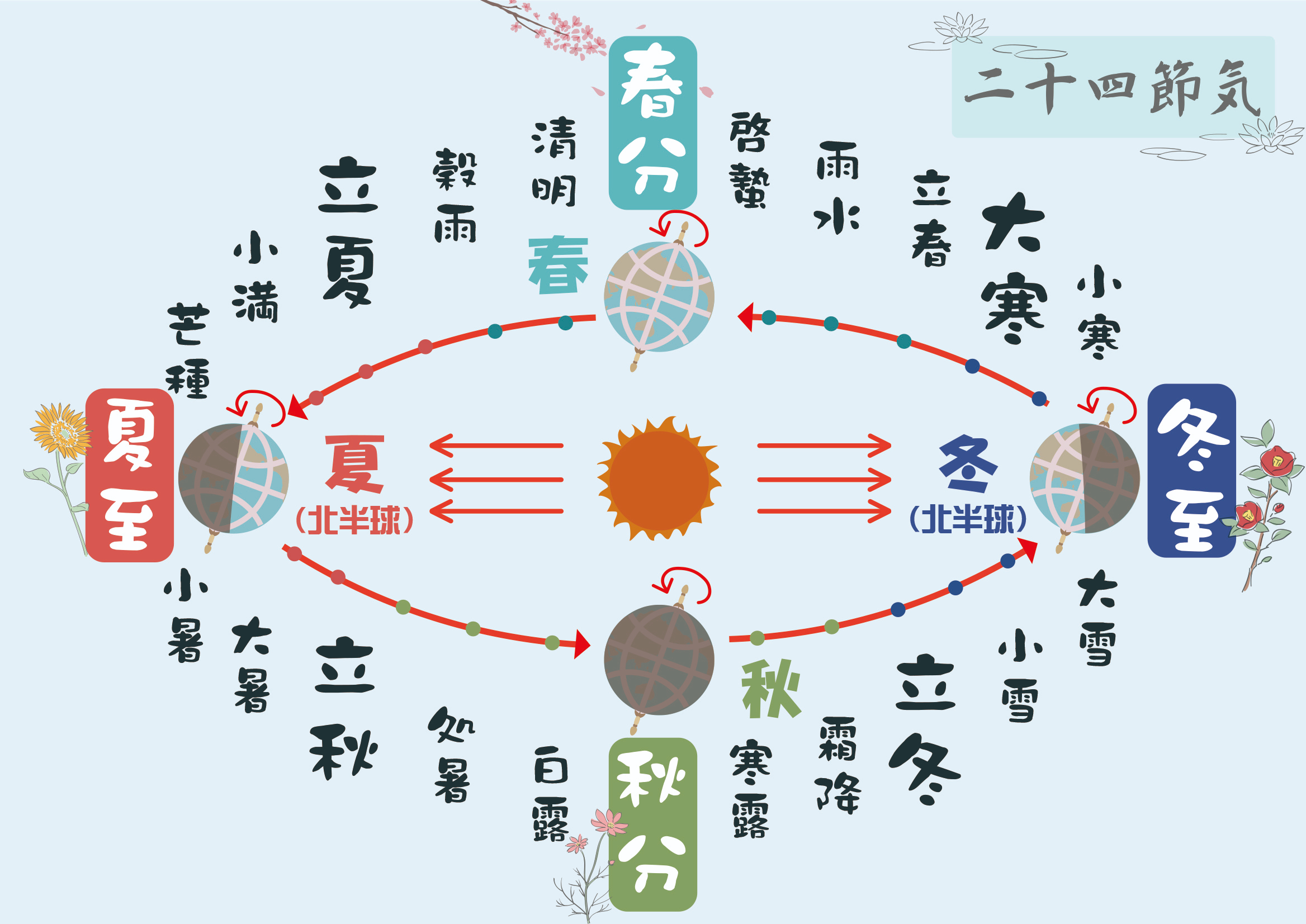 冬至.jpg