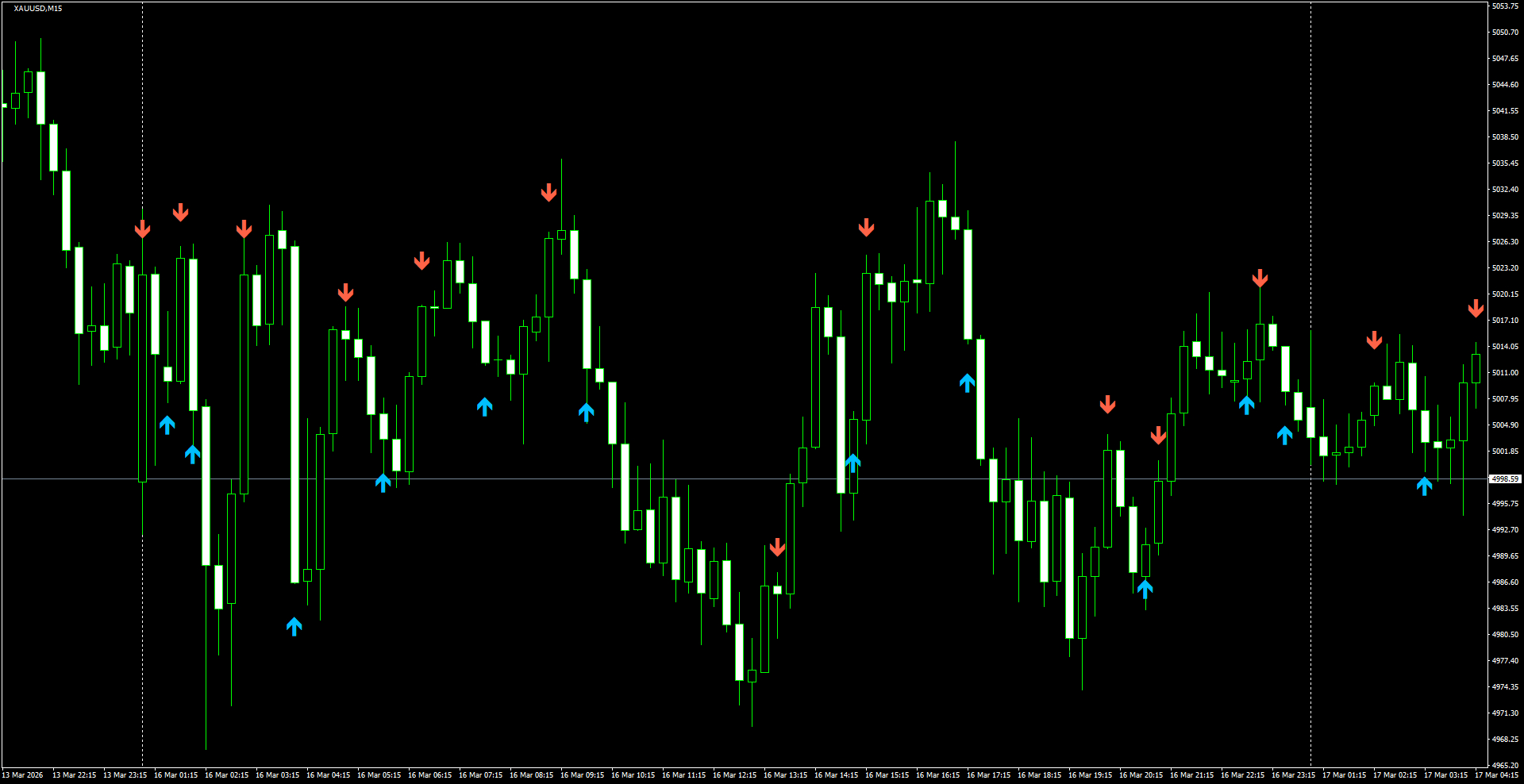 XAUUSD(M15)_2026.03.17_200153.png