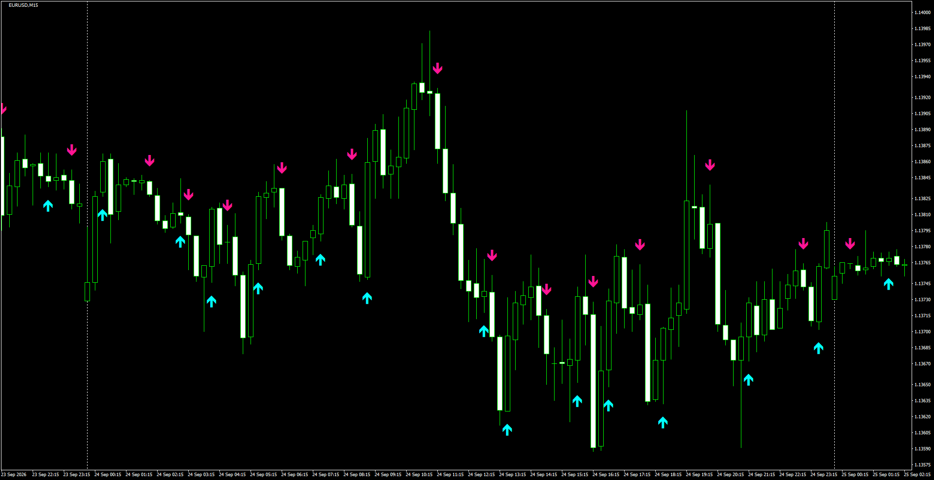 EURUSD(M15)_2026.09.25_201533.png