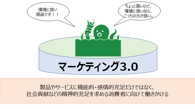 マーケティング3.0.png