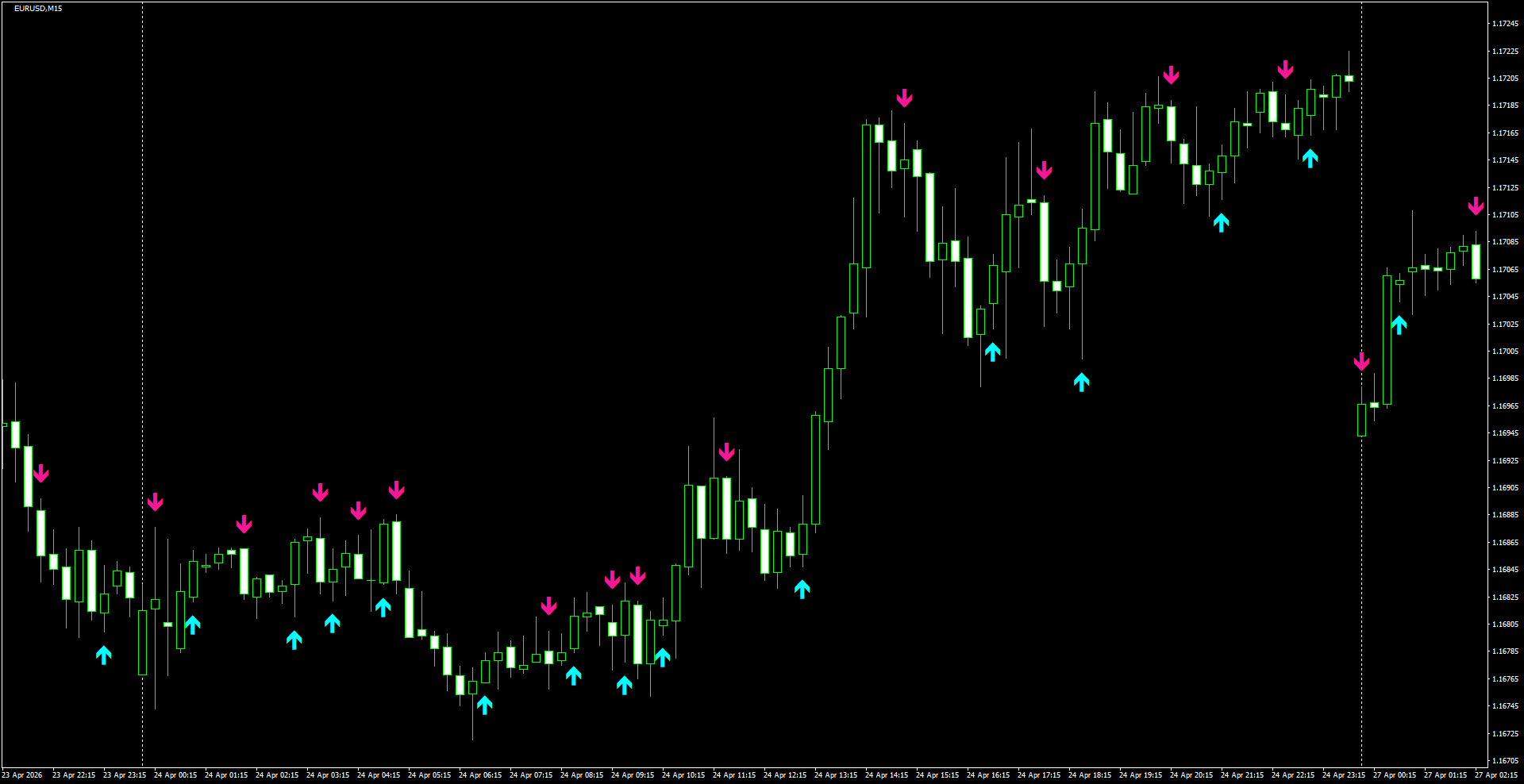 EURUSD(M15)_2026.04.27_195926.png
