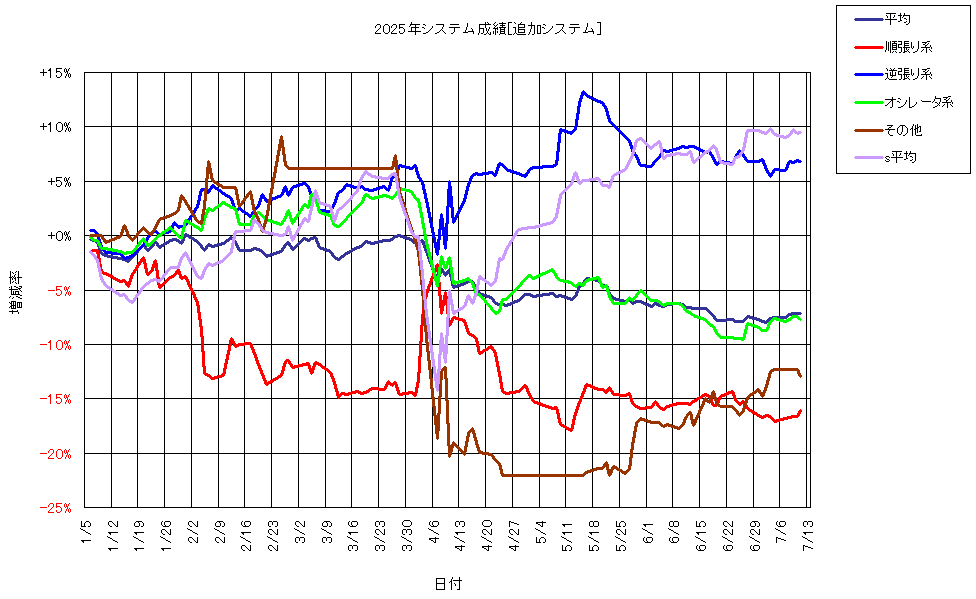システム成績複利250711G1.png