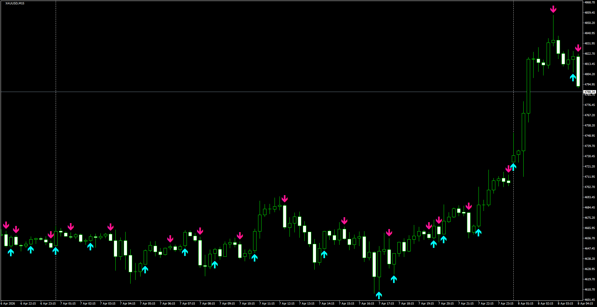 XAUUSD(M15)_2026.04.08_195707.png