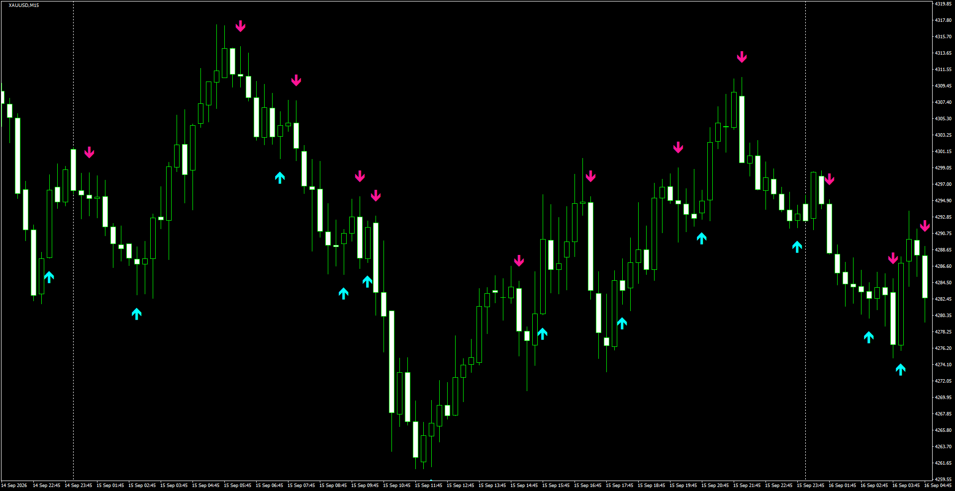 XAUUSD(M15)_2026.09.16_195724.png