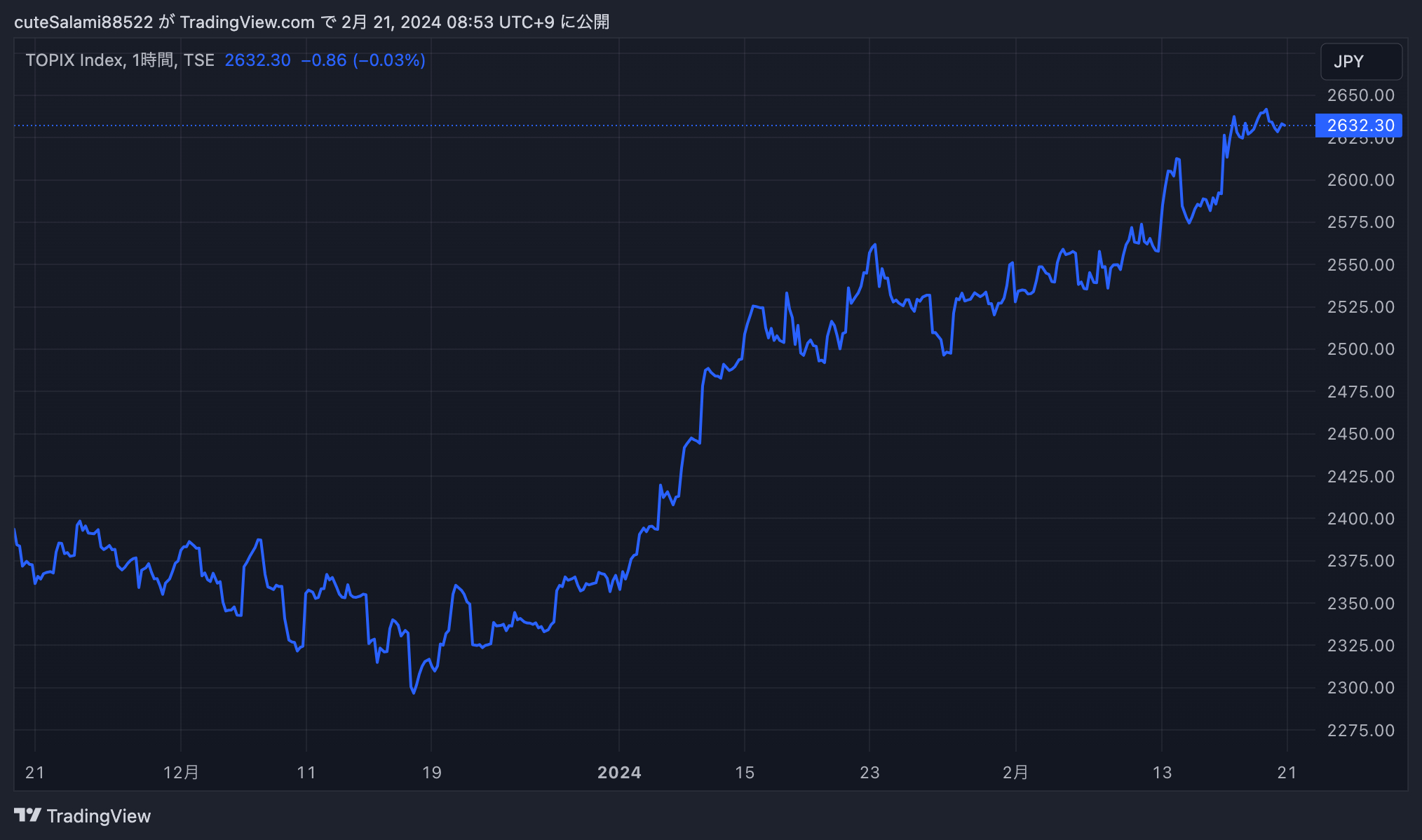 TOPIX_2024-02-21_08-53-52.png