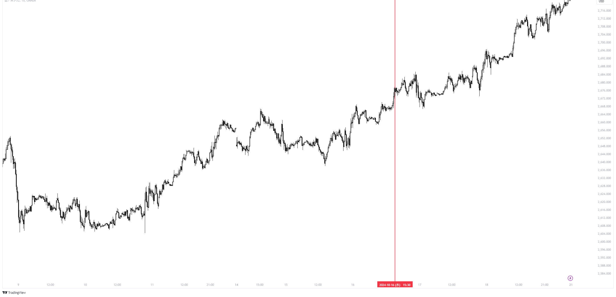 XAUUSD_2024-10-19_17-25-36_04063.png