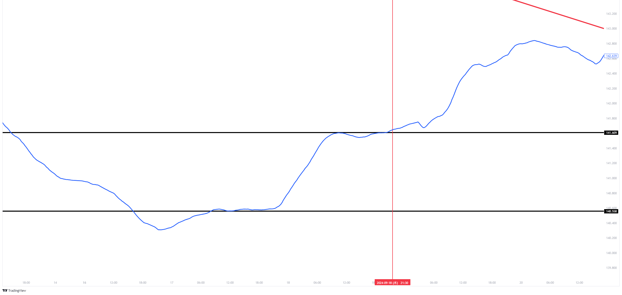 USDJPY_2024-10-05_19-14-03_c5459.png