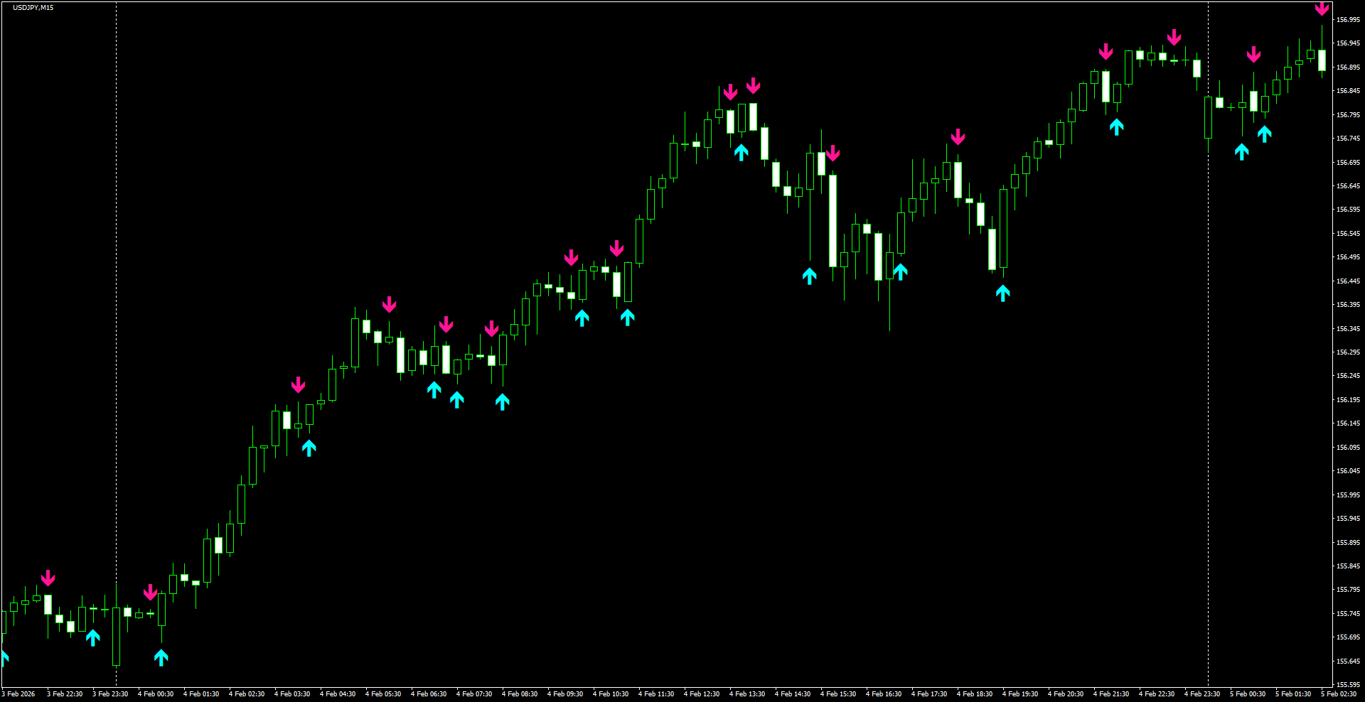 USDJPY(M15)_2026.02.05_200721.png