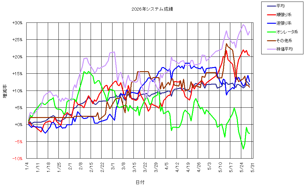 システム成績複利260529G1.png