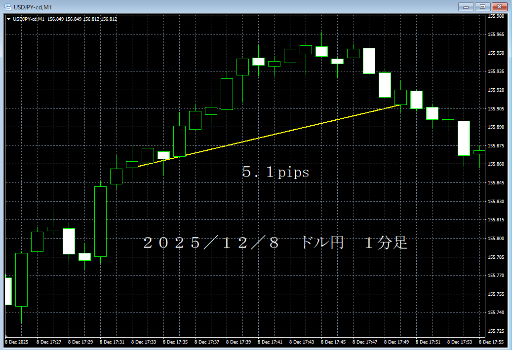 20251208ドル円１５分足.png