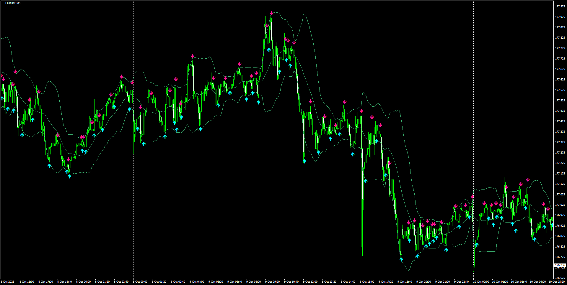 EURJPY(M5)_2025.10.10_195220.png