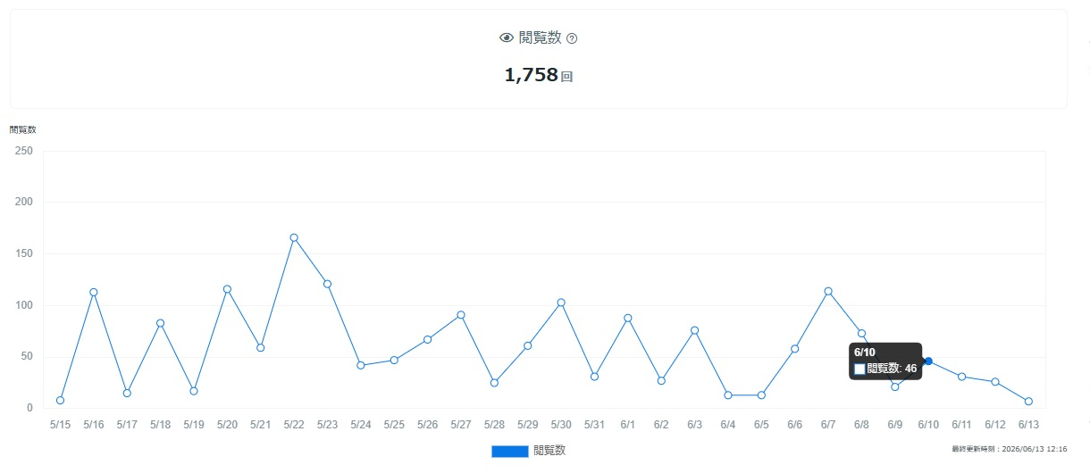 ブログ観覧数0613.jpg