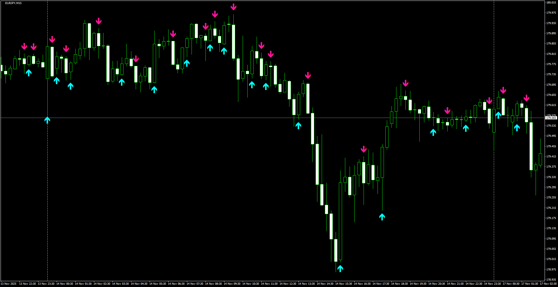 EURJPY(M15)_2025.11.17_204432.png