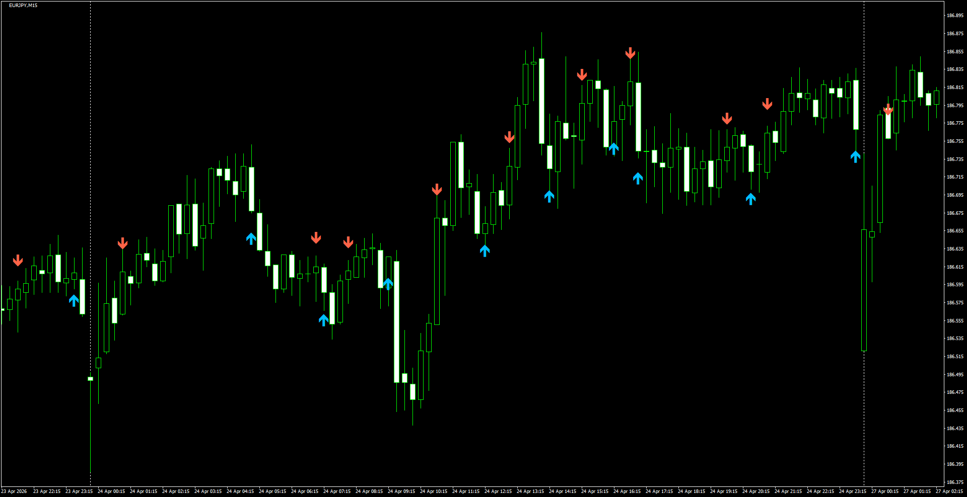 EURJPY(M15)_2026.04.27_200010.png