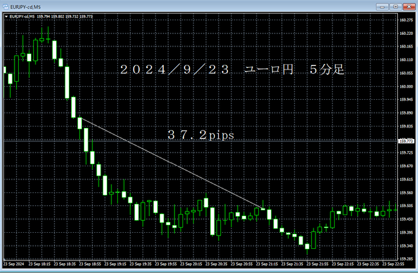 20240923ユーロ円５分足.png