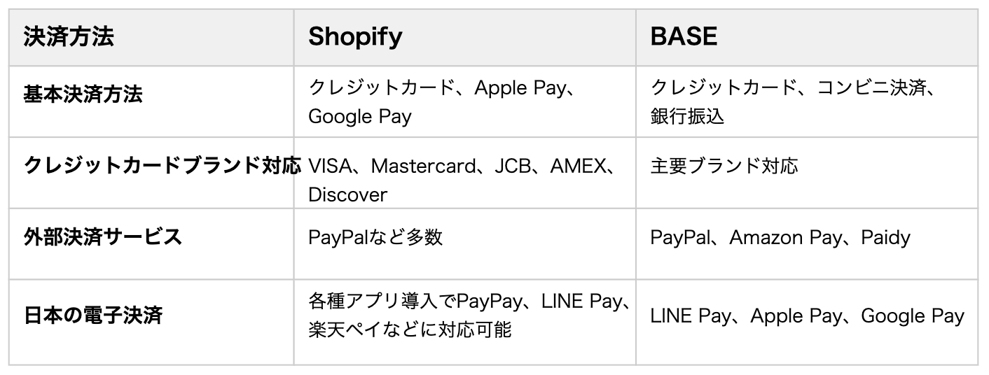 スクリーンショット 2025-03-15 19.12.15.png