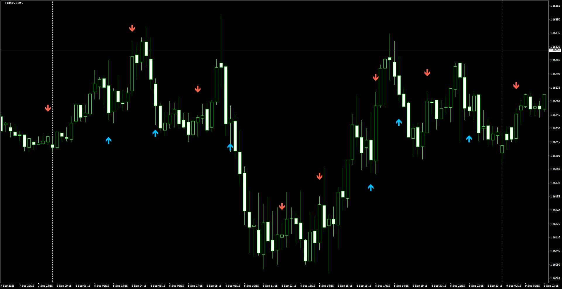 EURUSD(M15)_2026.09.09_195301.png