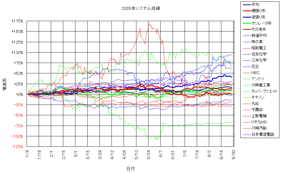 システム成績複利260828G2.png