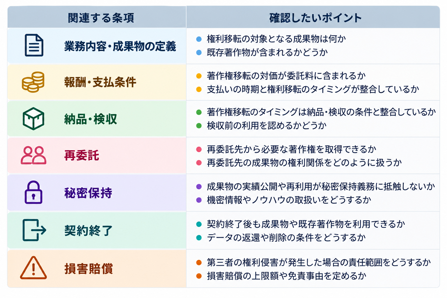 著作権条項確認ポイント一覧.png