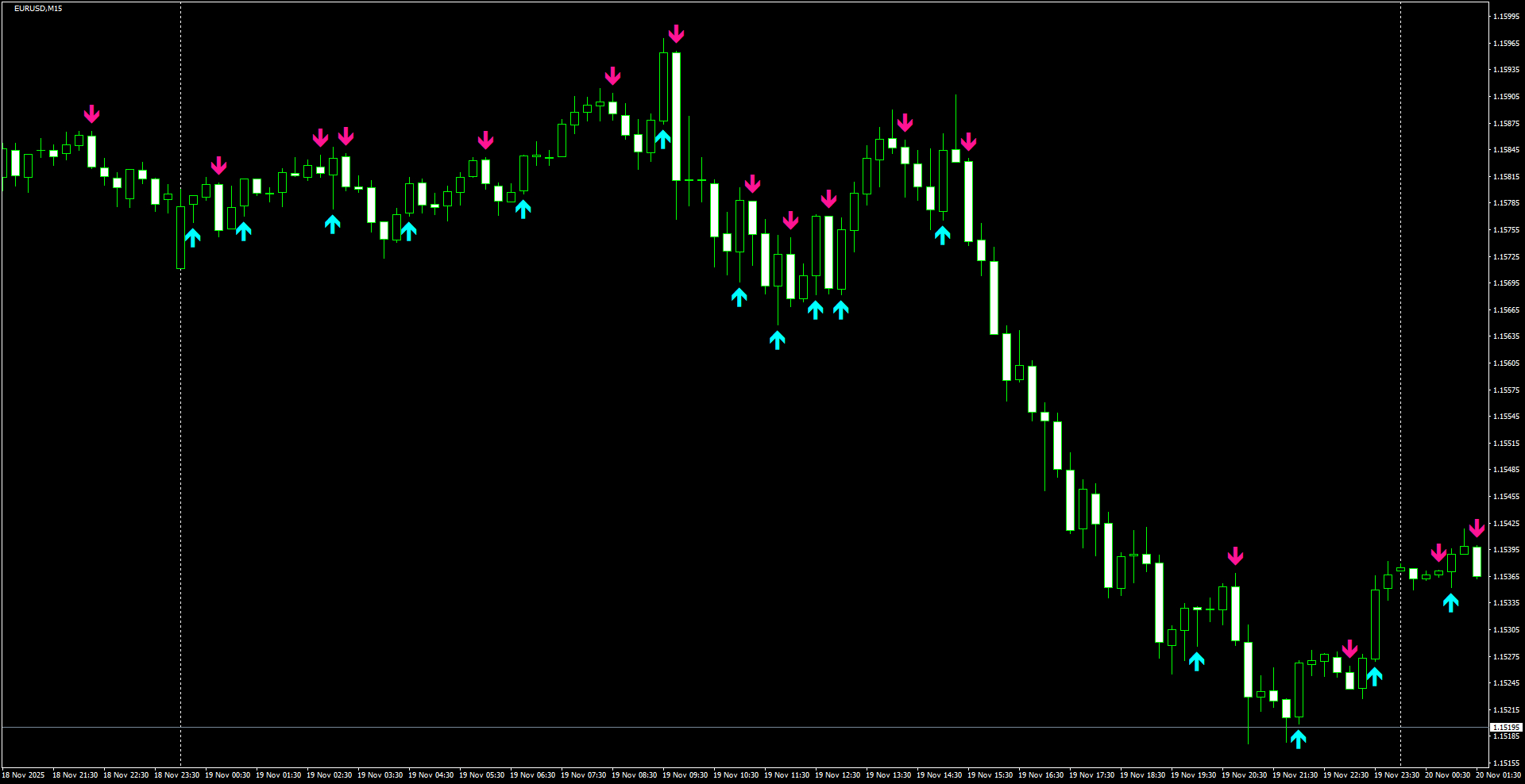EURUSD(M15)_2025.11.20_202052.png