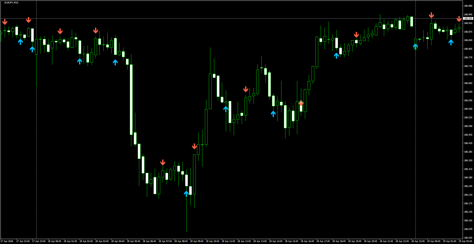 EURJPY(M15)_2026.04.29_195423.png
