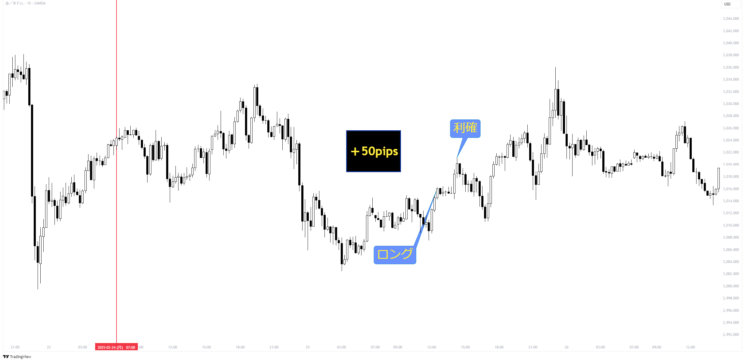 XAUUSD_2025-03-30_13-21-51_fa241.png