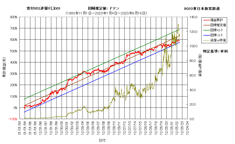 システム成績複利230616G6.png