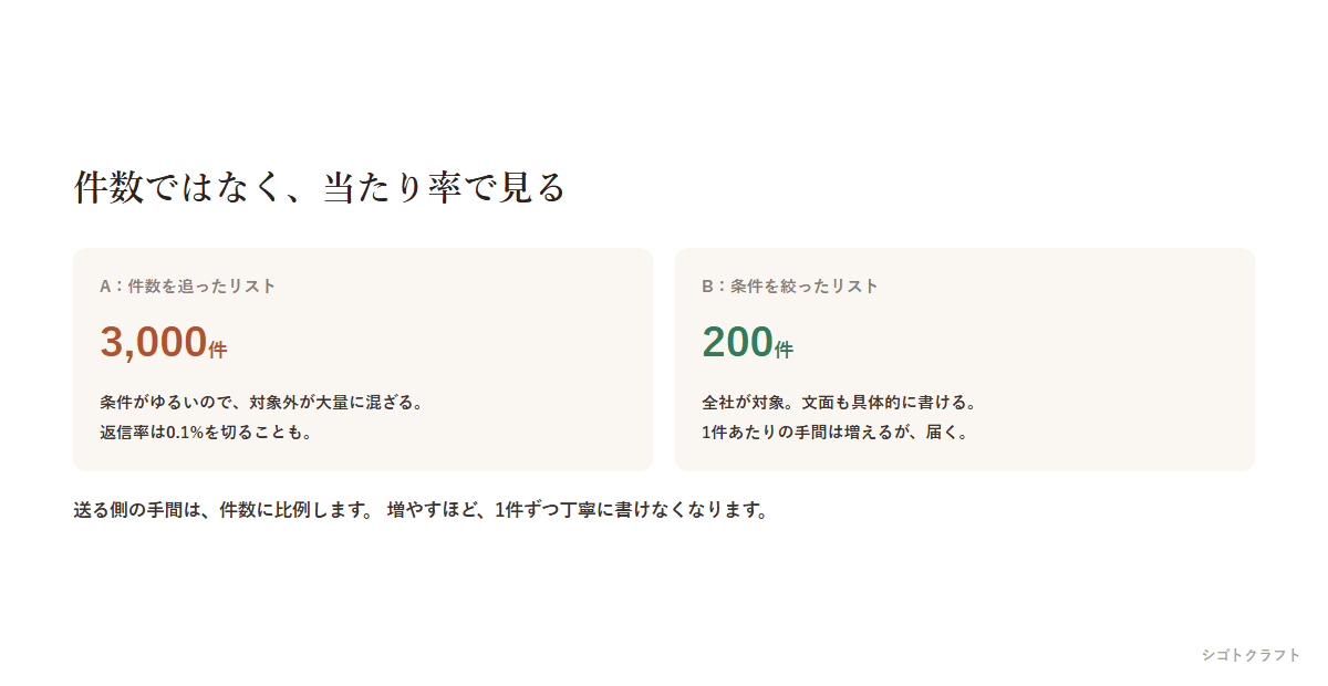10_rate.png