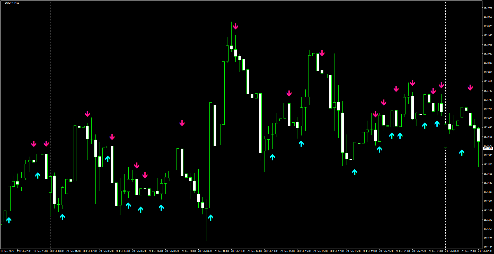 EURJPY(M15)_2026.02.23_200657.png