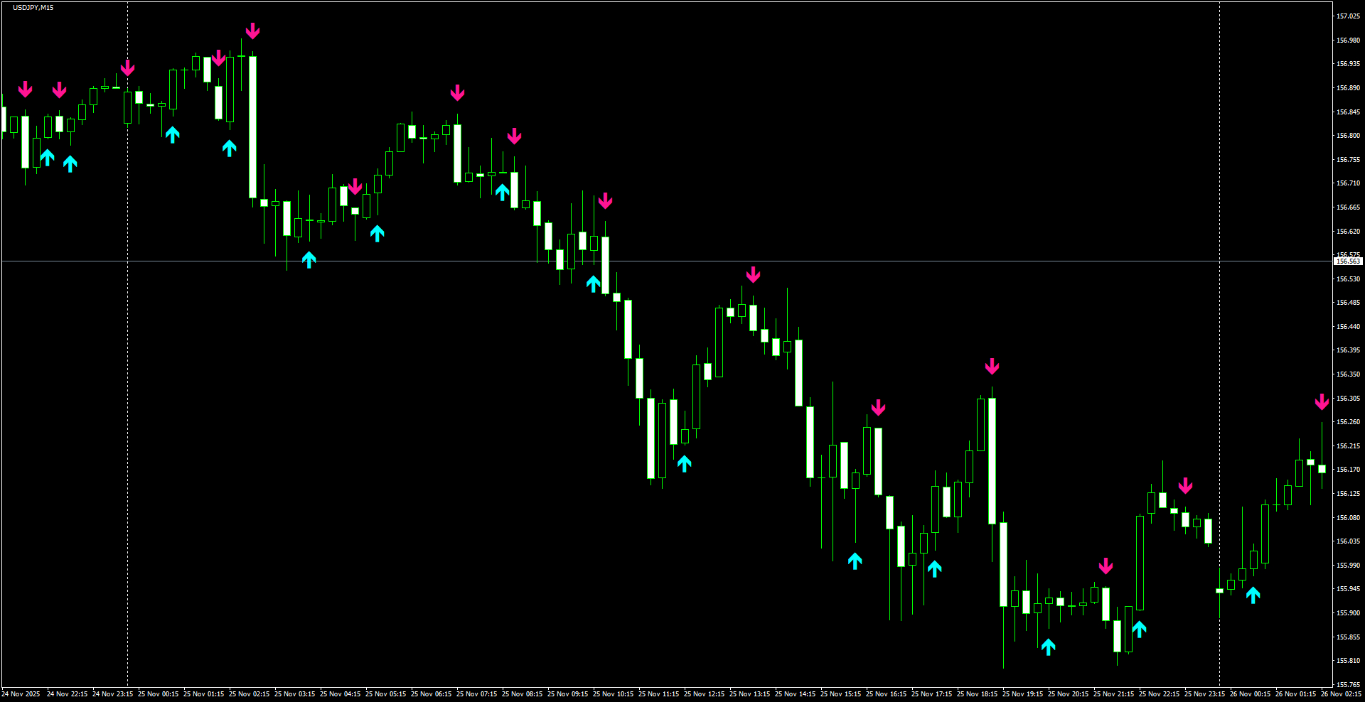 USDJPY(M15)_2025.11.26_202655.png