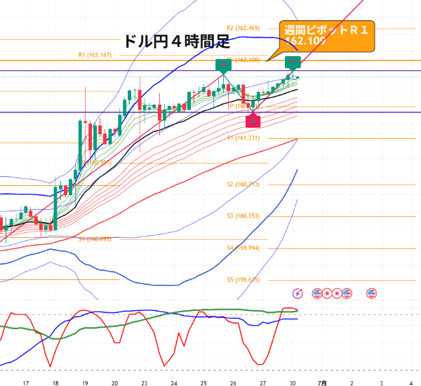 USDJPY_2026-06-30_06-07-58.png