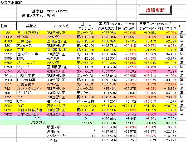 システム成績複利231222.png