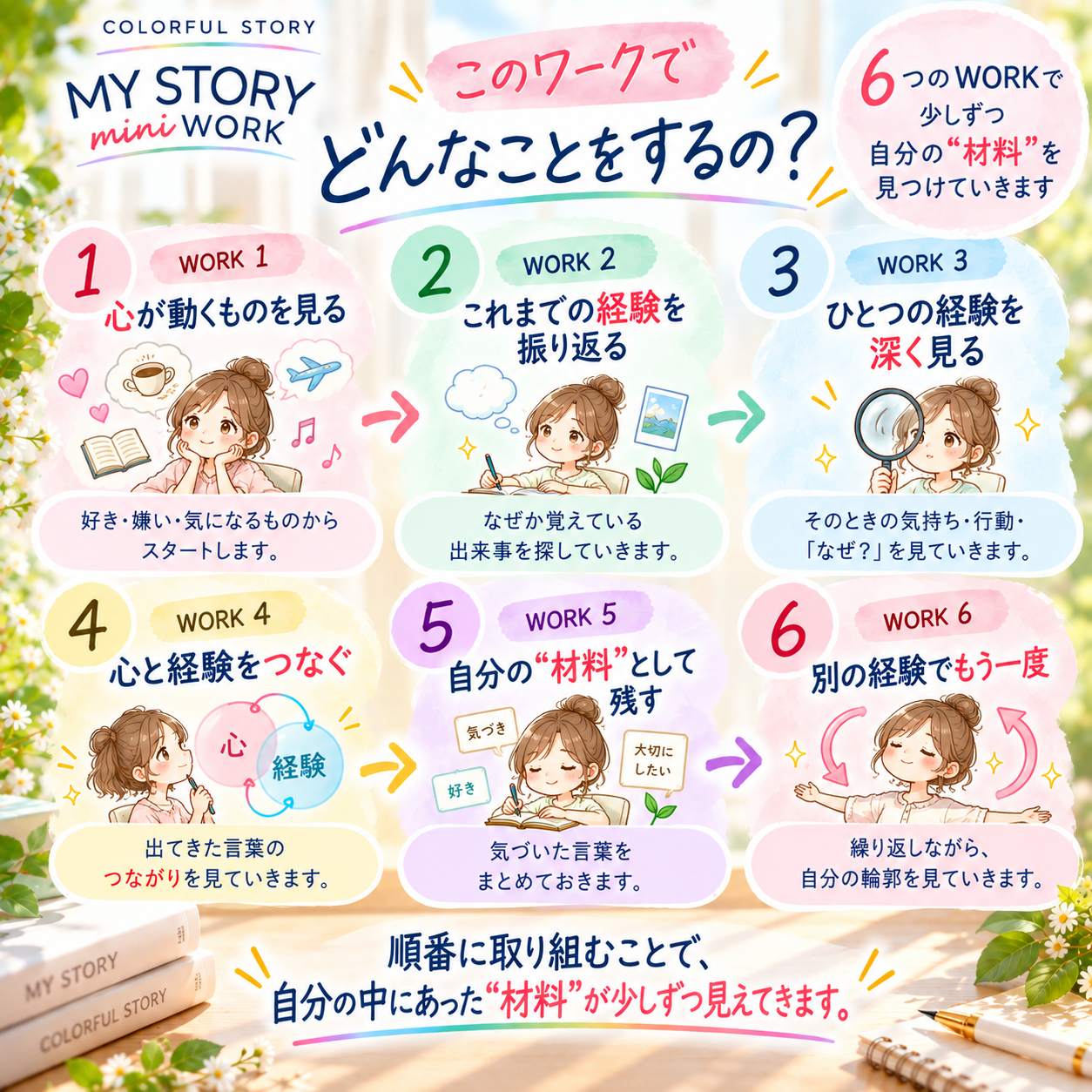 ミニワーク五枚目.png