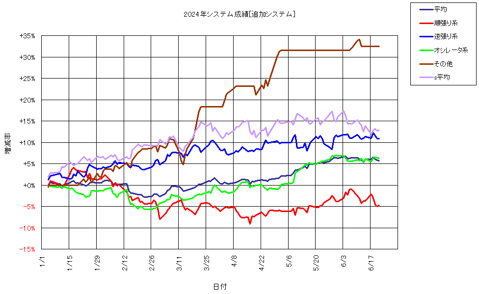 システム成績複利240621G1.png