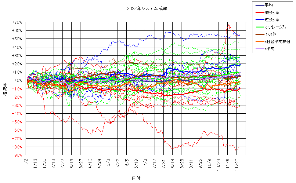 システム成績単利221125G2.png
