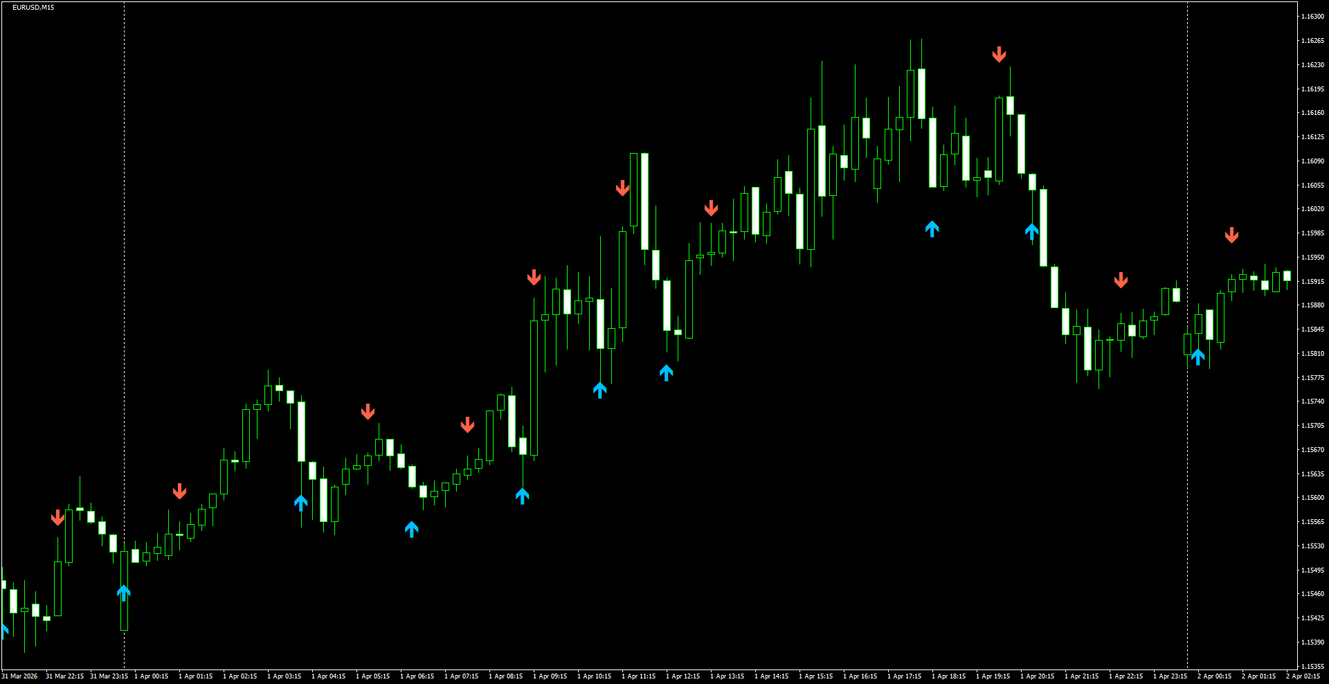 EURUSD(M15)_2026.04.02_201420.png