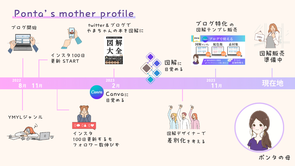 note 販売振り返りのコピーのコピー.png